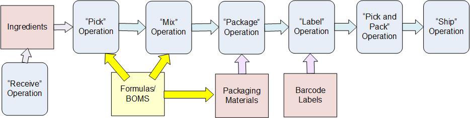 traceability