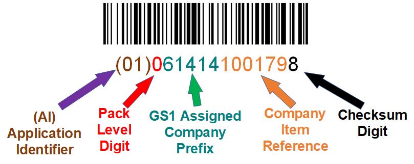 GTIN Explaineed